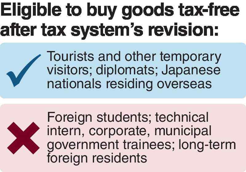 Foreign students in Japan to lose tax-free shopping eligibility - The Japan  News