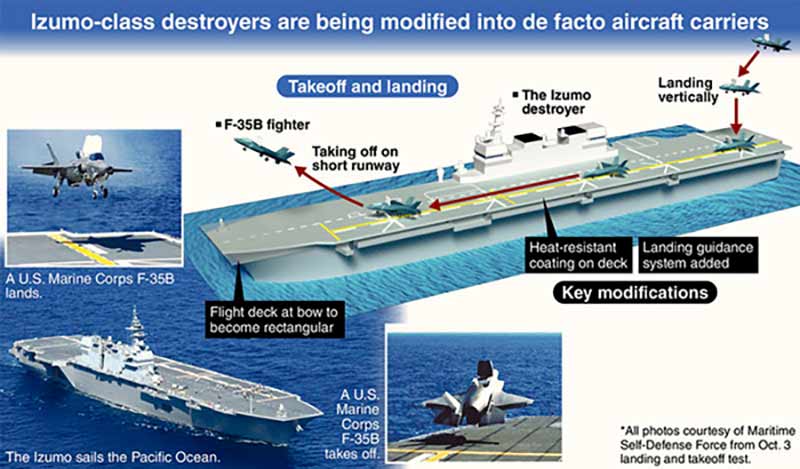 Why Japan wants to possess 1st post-WWII aircraft carriers - The