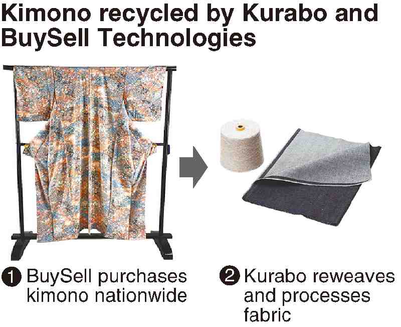 Kurabo fabric 2024