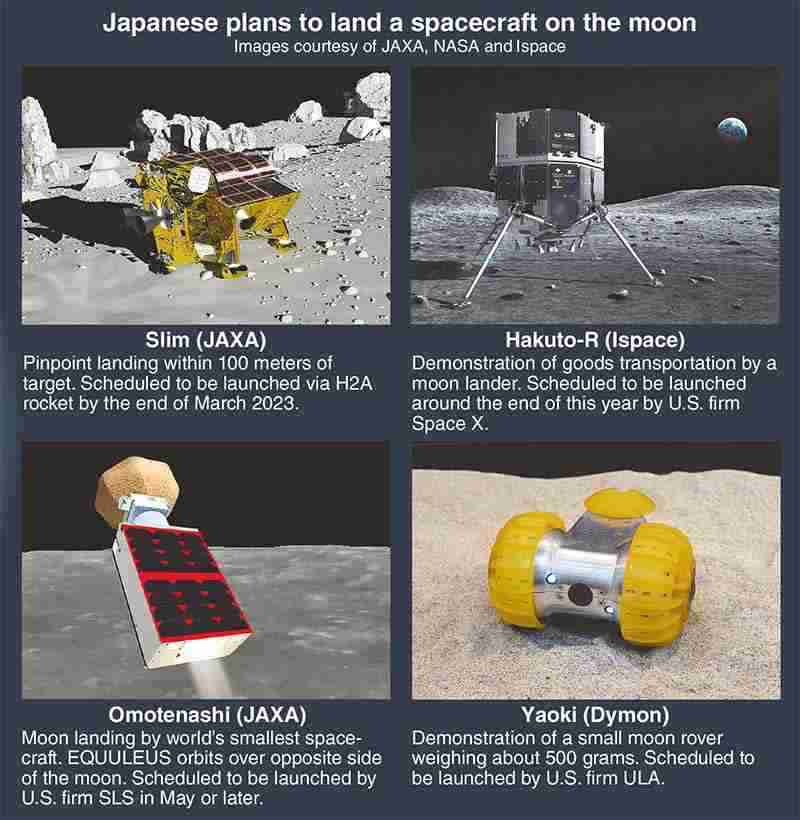 Japan counts down to 1st moon landing The Japan News