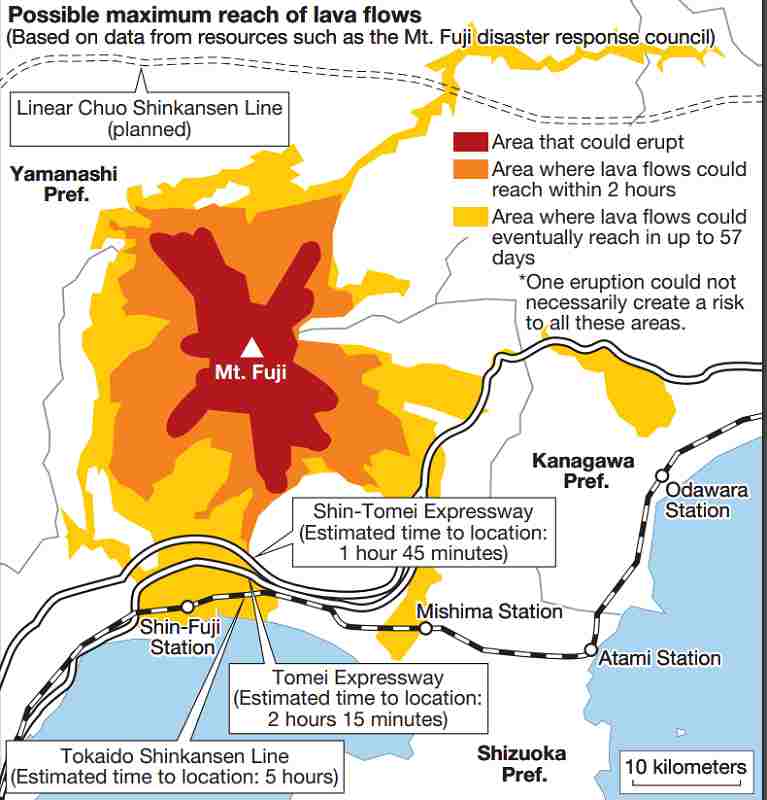 Eruption of Mt. Fuji might sever Japan’s ‘major arteries’ - The Japan News