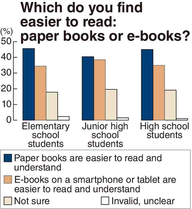 Los libros electrónicos ya cuestan hasta 10 veces menos que sus versiones  en papel