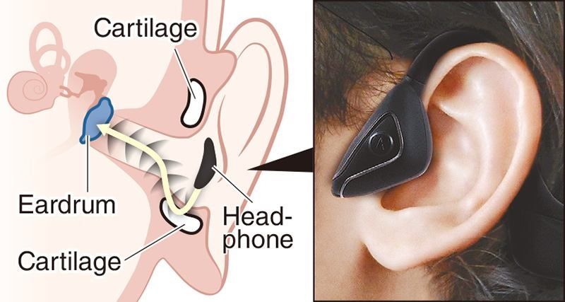 Ear conduction online headphones