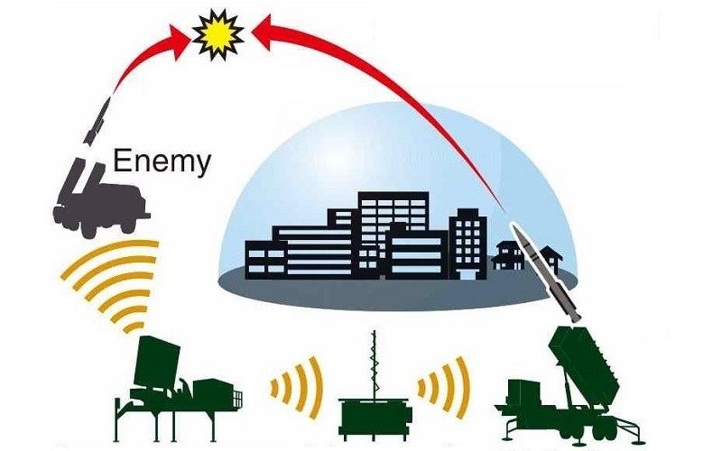 South Korea expedites efforts to establish Iron Domestyle air defense