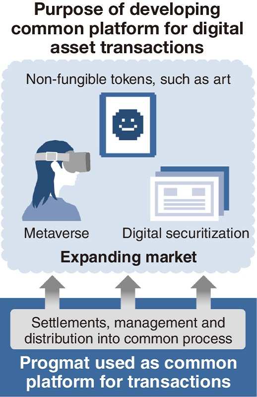 Collaborative Marketing and Digital Asset Management: A Winning