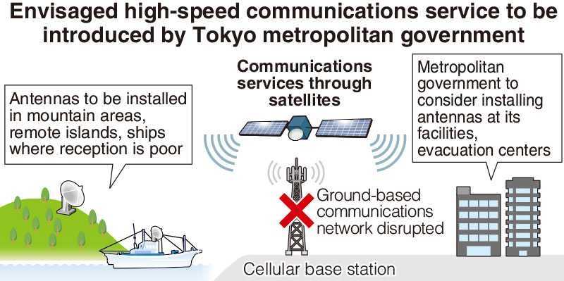 satellite based communication during disasters