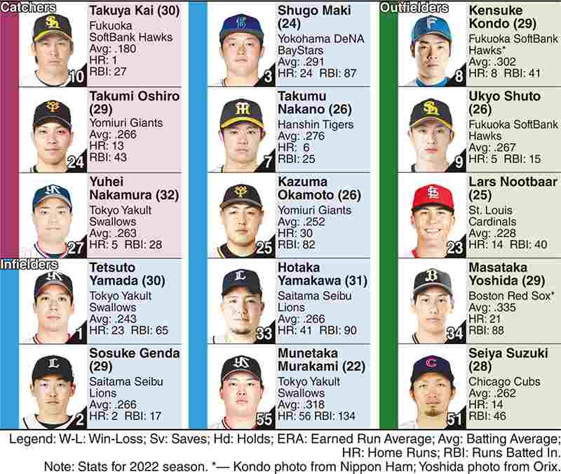 World Baseball Classic: Ohtani & Suzuki included amongst 12 players named  by Samurai Japan manager Hideki Kuriyama - World Baseball Softball  Confederation 