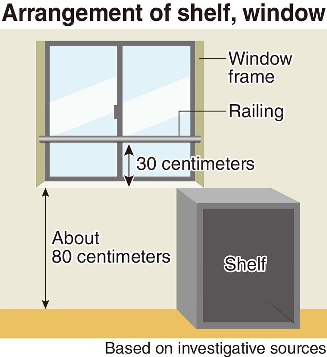 Twin Toddlers Die in Fall from Apartment Window in Nagoya - The Japan News