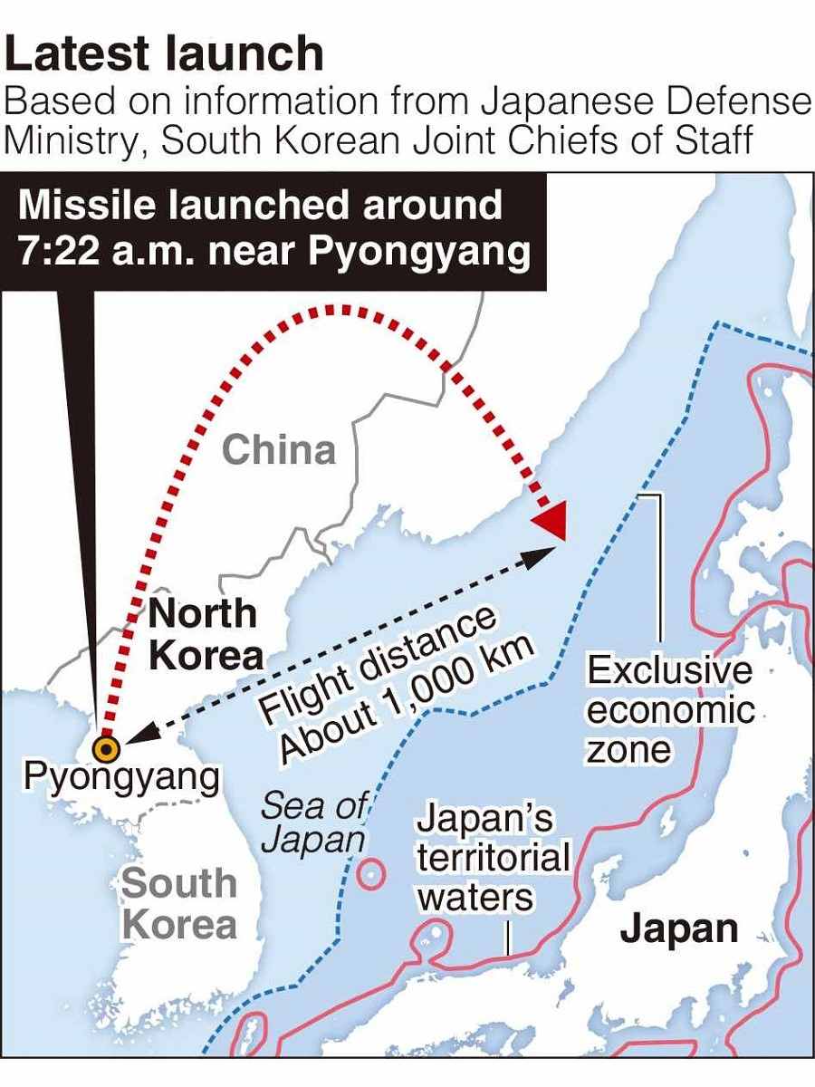 North Korean Missile Launch Triggers J Alert In Hokkaido The Japan News