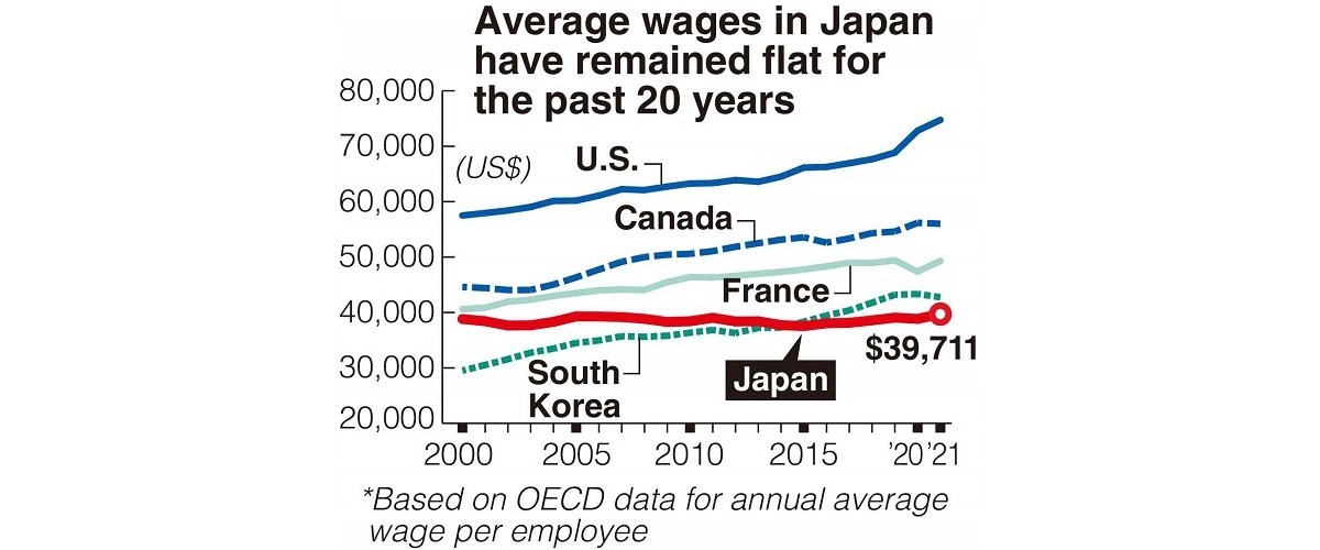 Now hiring: sushi chefs lured out of Japan by higher wages - Nikkei Asia