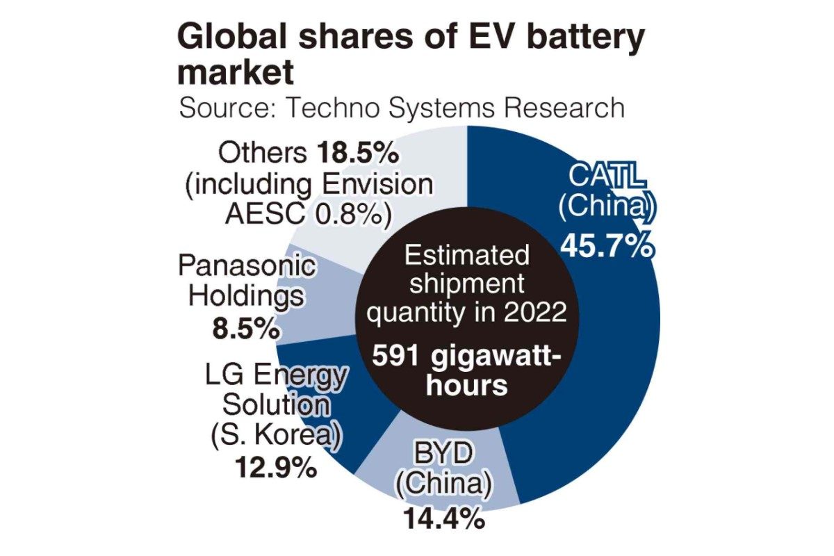 Battery makers deals for electric cars