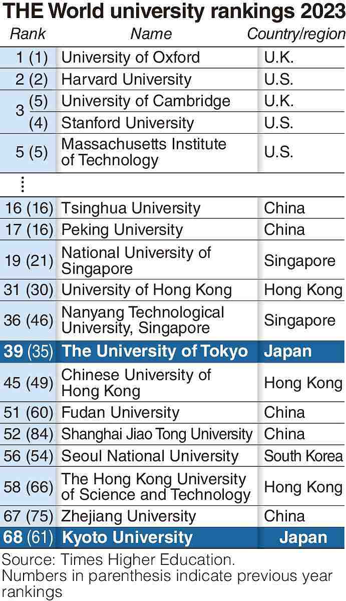 world academic ranking of universities