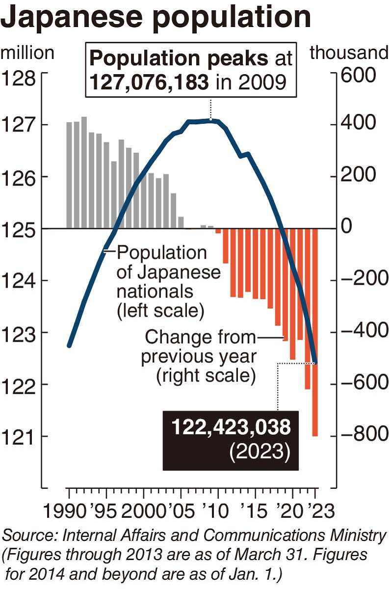 Net population influx into Tokyo hits lowest point in 2021 amid pandemic -  The Japan Times