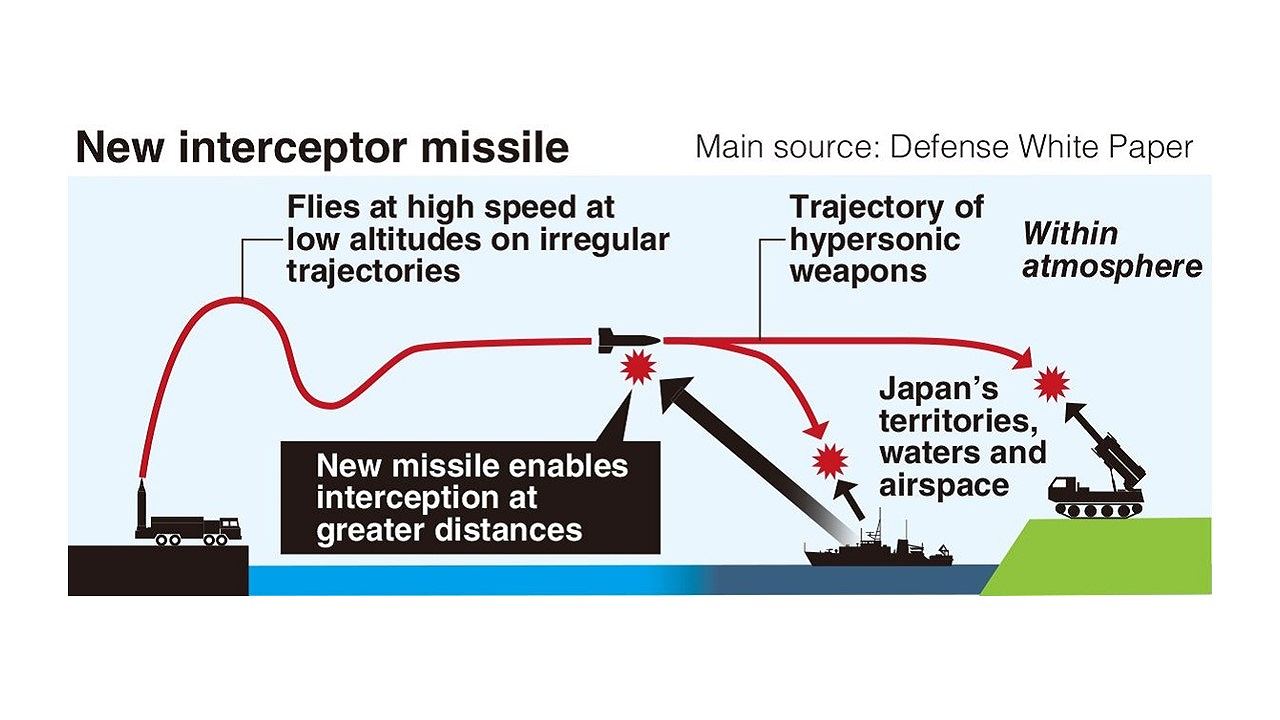 Japan, U.S. to Develop Missile to Intercept Hypersonic Weapons - The Japan  News