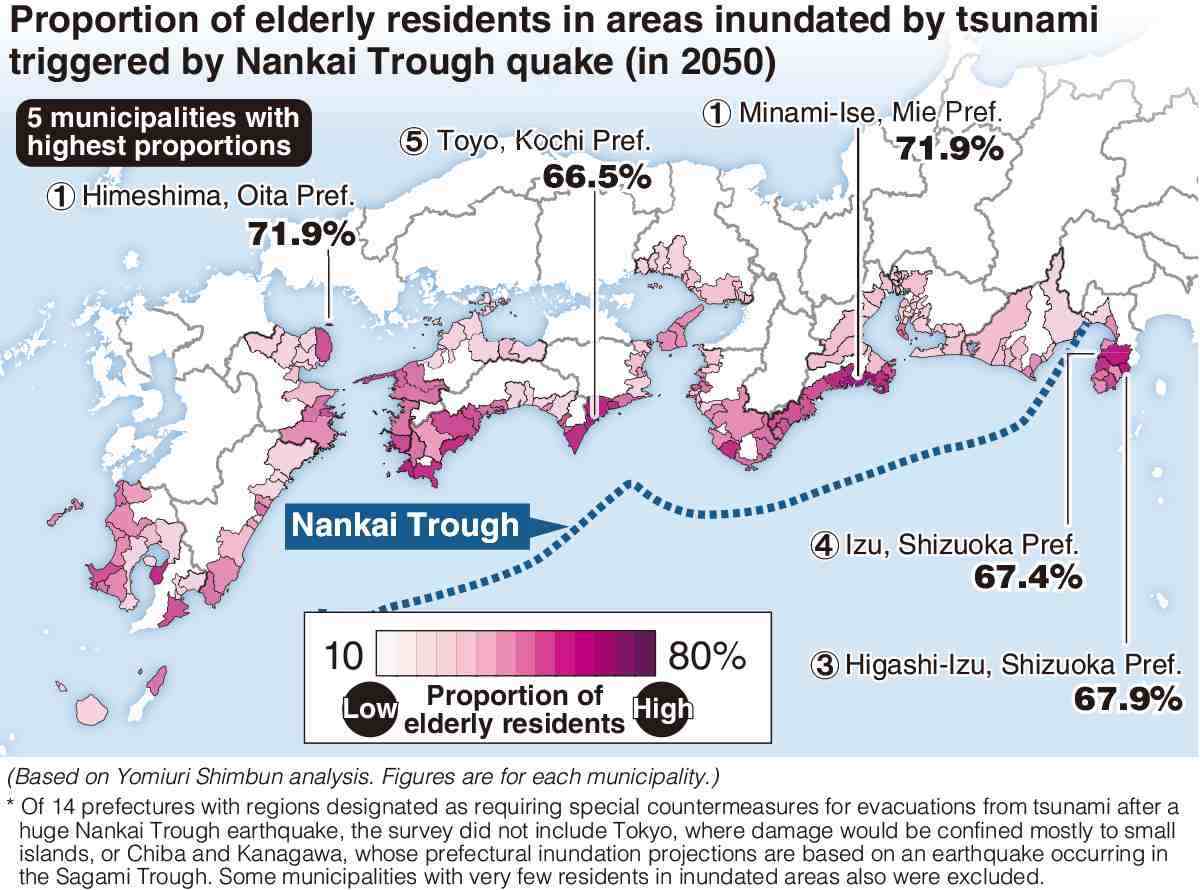 Tsunami Tandems - 7 / 5