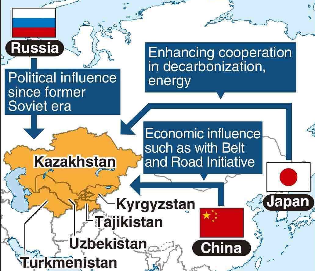 日本と中央アジア諸国、東京が北京とモスクワに代替案を提示すると予想され、脱炭素化、エネルギー対話フレームワーク構成予定