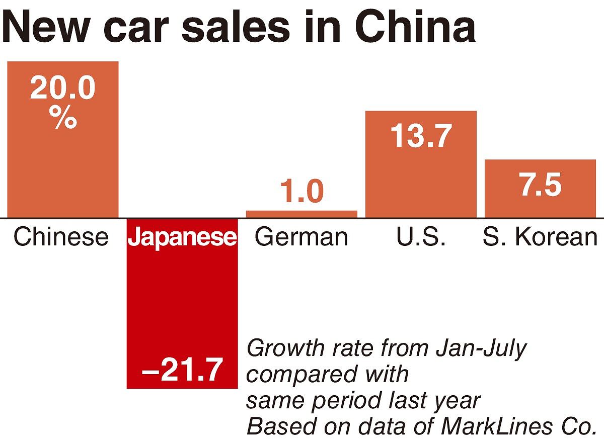 Toyota profits surge as carmaker holds its own in China