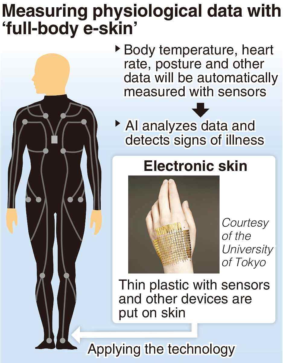 Japanese researchers develop ultrathin, highly elastic skin display