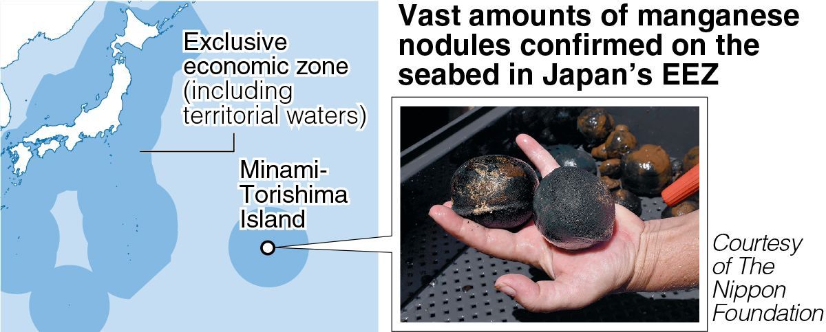 海底埋葬地は75年間、日本のコバルト需要を満たすことができます。 南鳥島島近くの希少金属でいっぱいのマンガン断塊