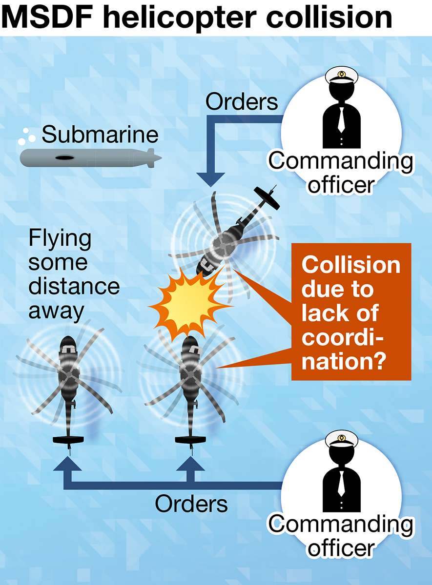 MSDF heli chart