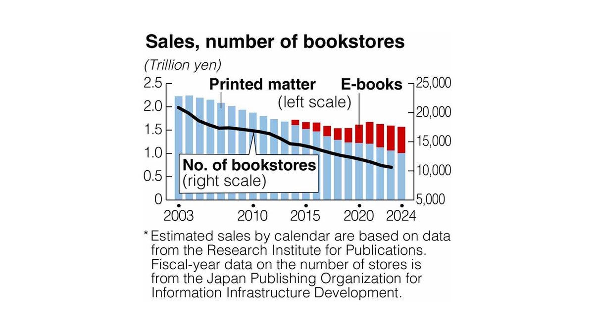 https://japannews.yomiuri.co.jp/wp-content/uploads/2025/02/bookstore.jpg