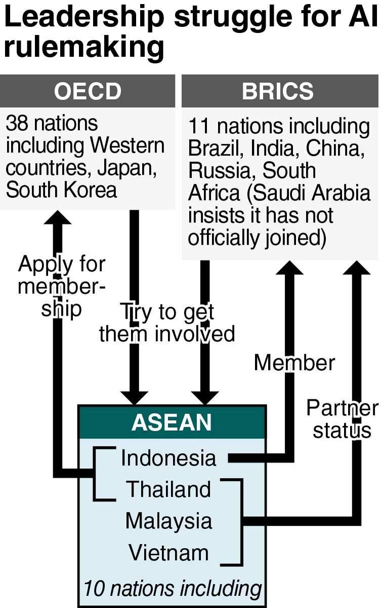 Leadership Struggle for AI Governance Spreads in Southeast Asia as Counter  to Chinese Inroads in Region - The Japan News
