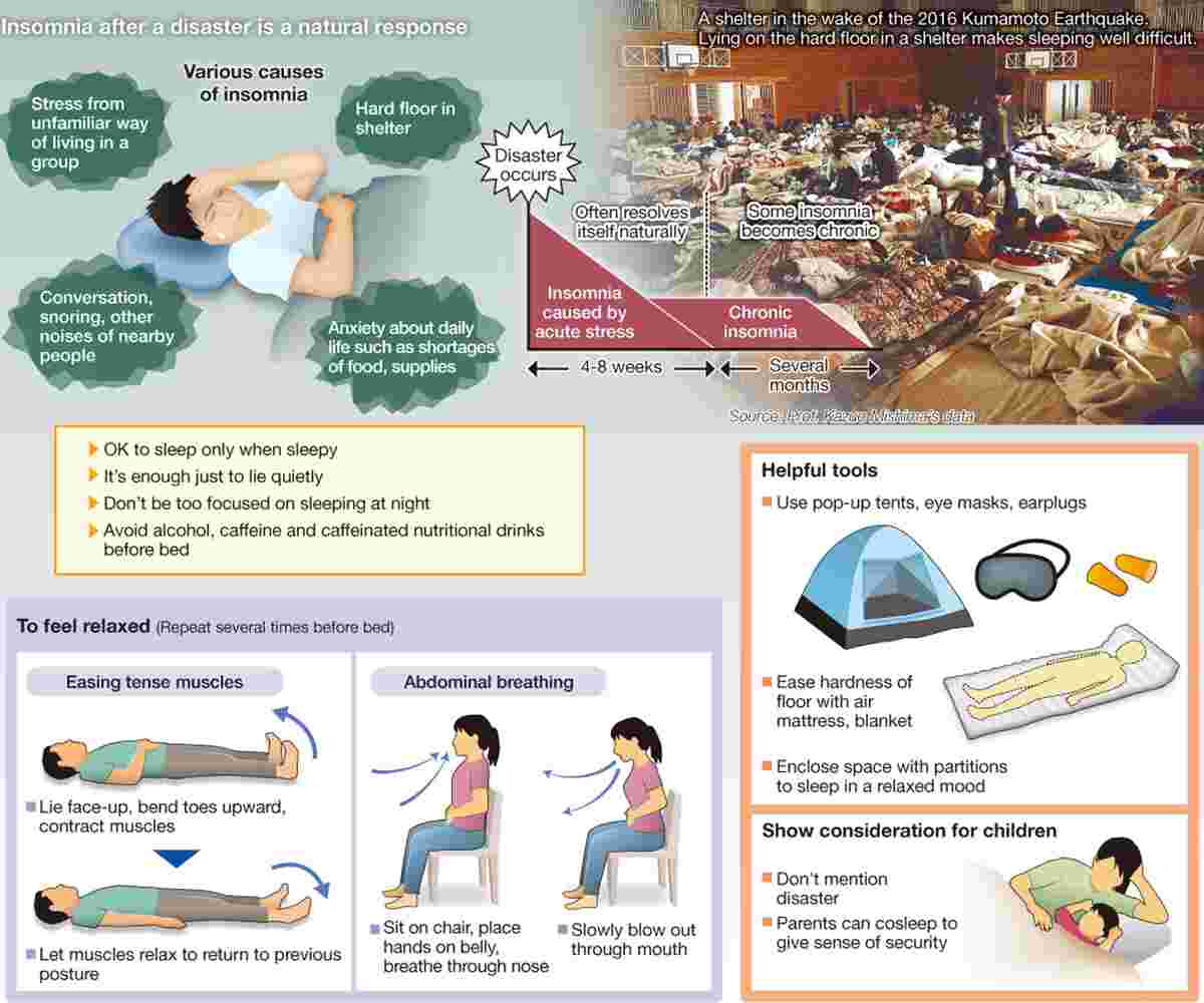 perspective bosai sleep chart_0001