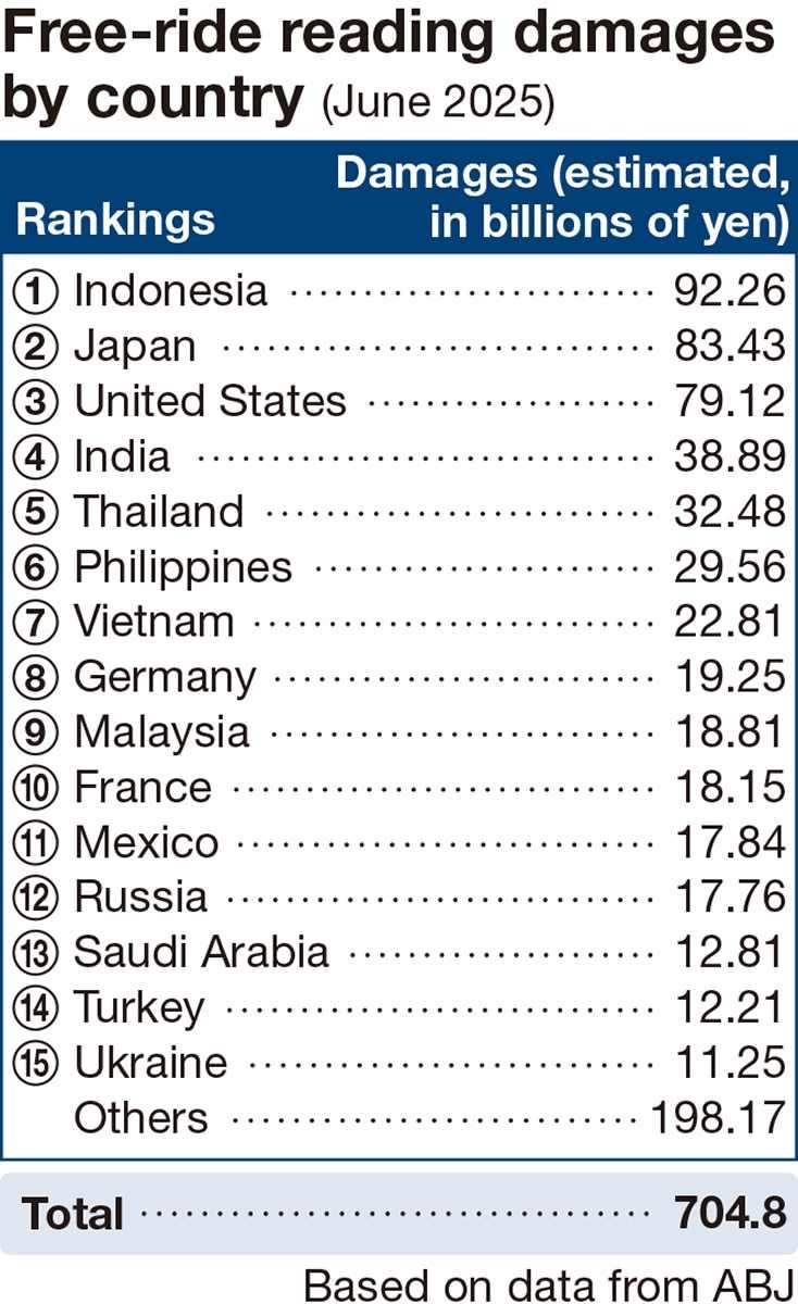 CHART pirate sites survey (web)