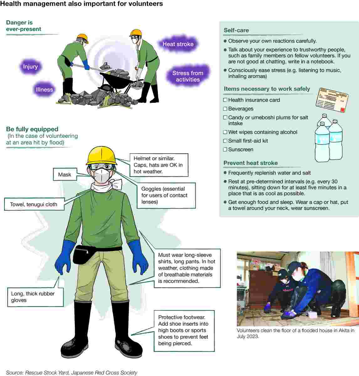 web)Perspective bosai volunteer chart