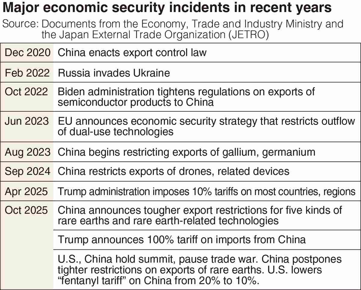 yomiuri.co.jp - 井上 - Govt to hold 1st economic security forum