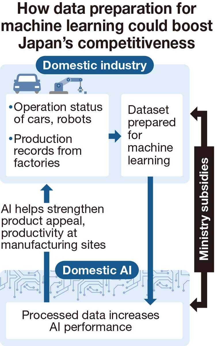 machine learning chart (web)