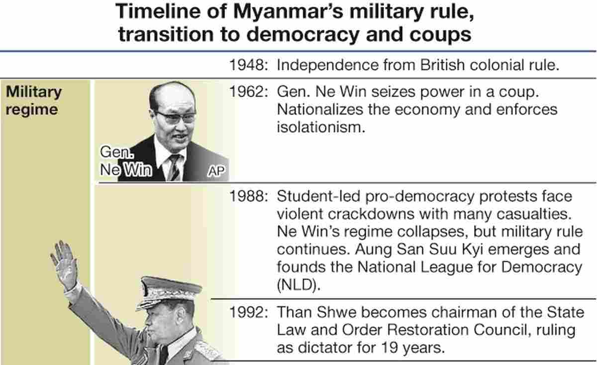 Myanmar Will Continue Under Military Rule Even After Election, Ex-Ambassador Maruyama Says in Exclusive Interview