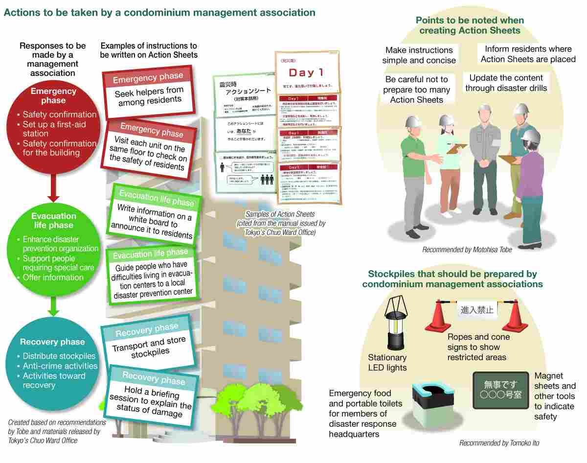 web)perspective bosai building chart