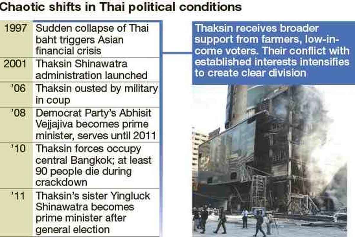 Chronic Issues Erode Thailand’s Economy as Political Confusion Persists, Threatening Terminal Decline in Its Economy