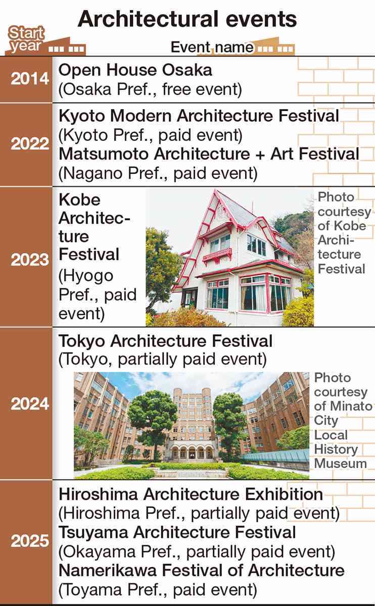 architectural tourism chart (web)