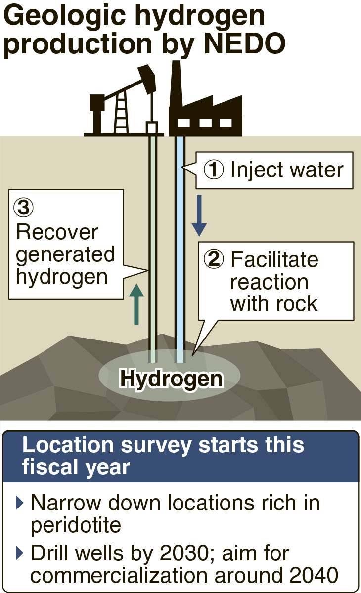 WEB_05Fro天然水素開発脇