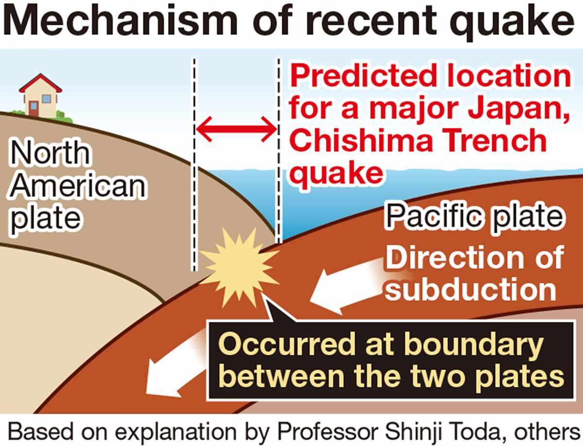 earthquake chart (web)